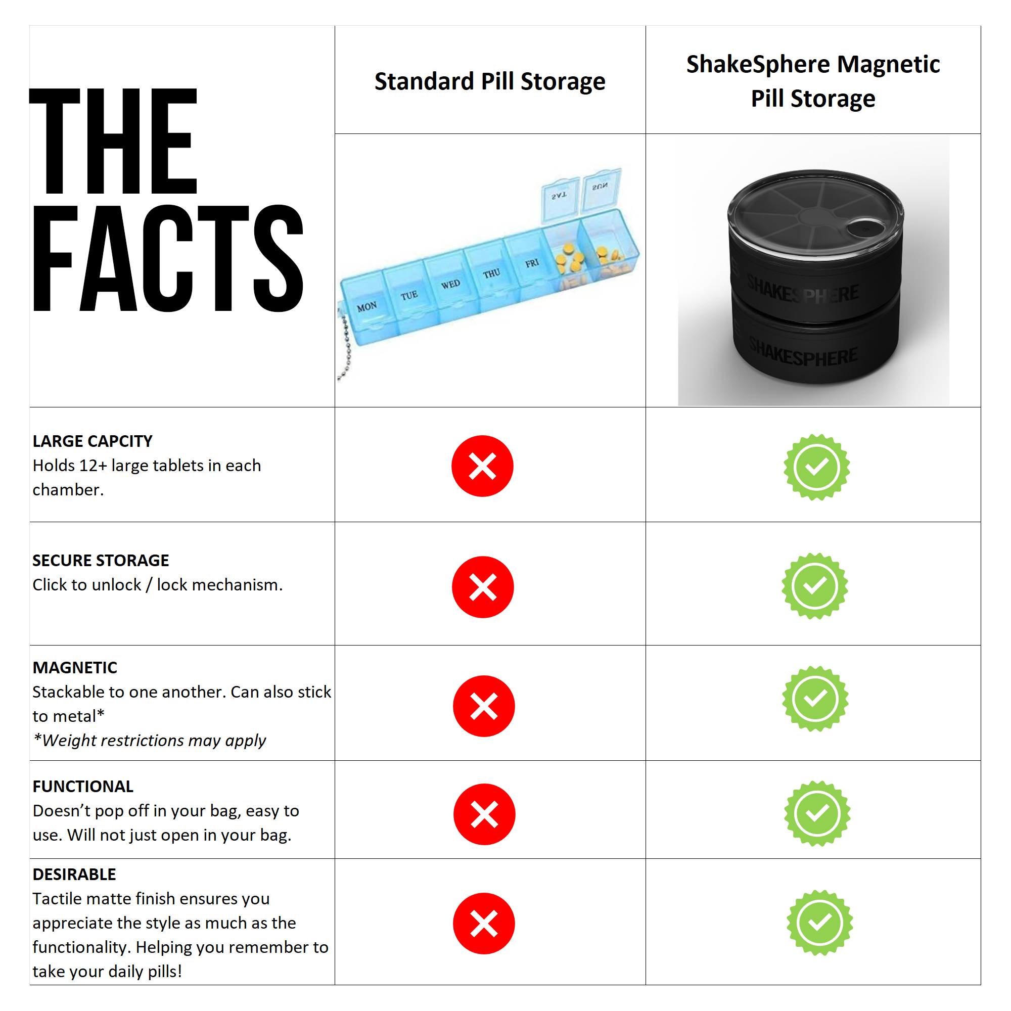 Magnetic Pill Storage 2 UNITS PACK