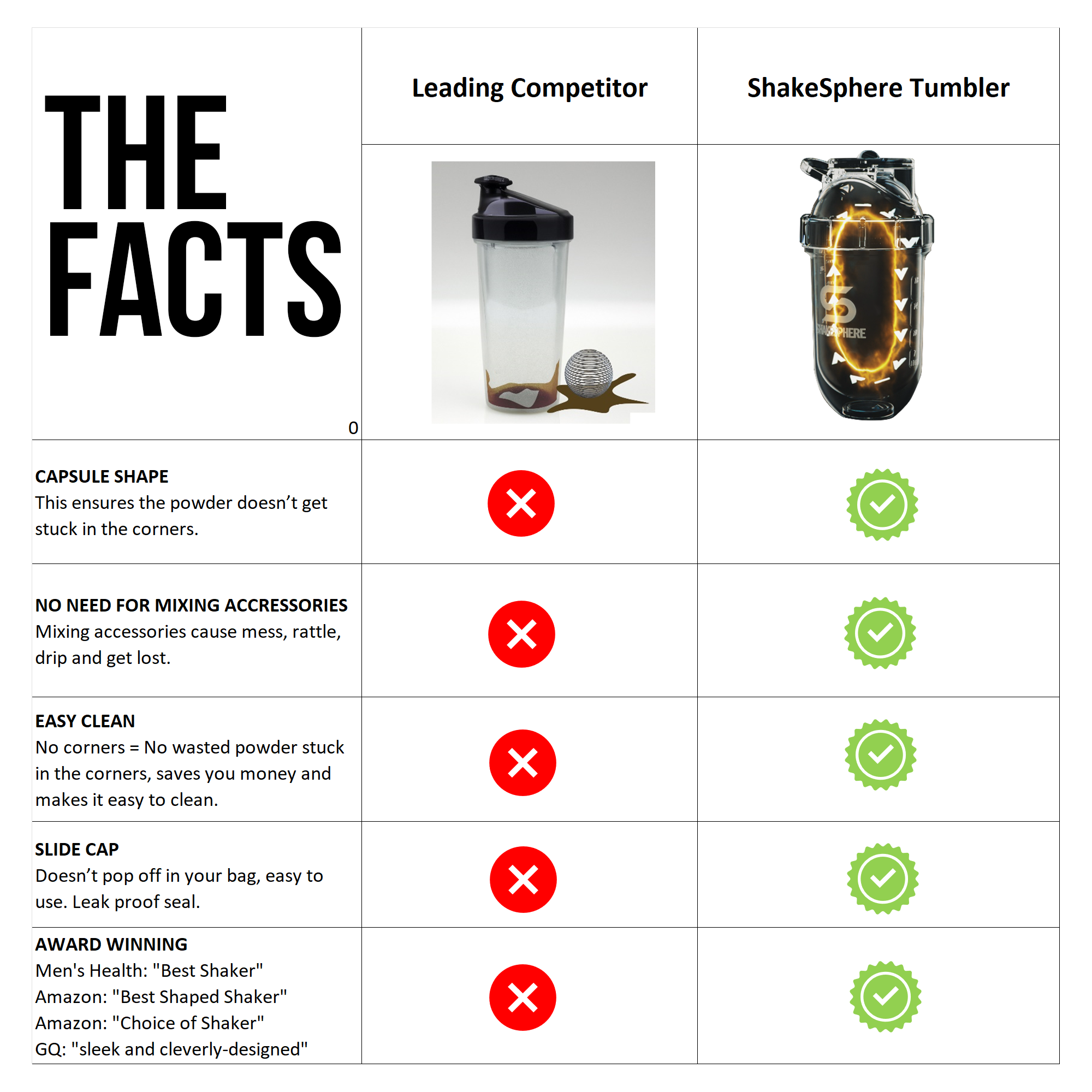 Protein shaker bottle 700mls